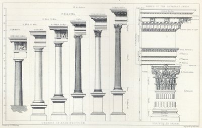Architektur I: Ordnungen der Architektur, graviert von Charles Lawrie von John Burley Waring